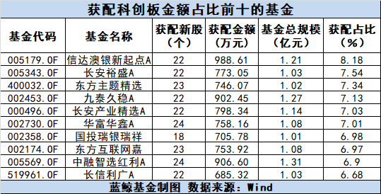 长安裕盛混合A,长安裕盛混合C: 长安裕盛灵活配置混合型证券投资基金招募说明书(更新)