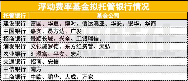 首批新型浮动费率基金5月27日起发行