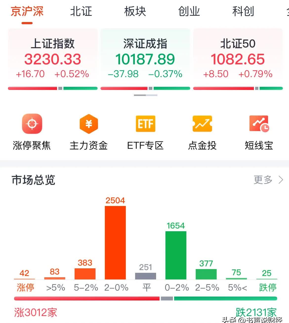 超585亿元“红包”本周派发 红利资产布局魅力仍存