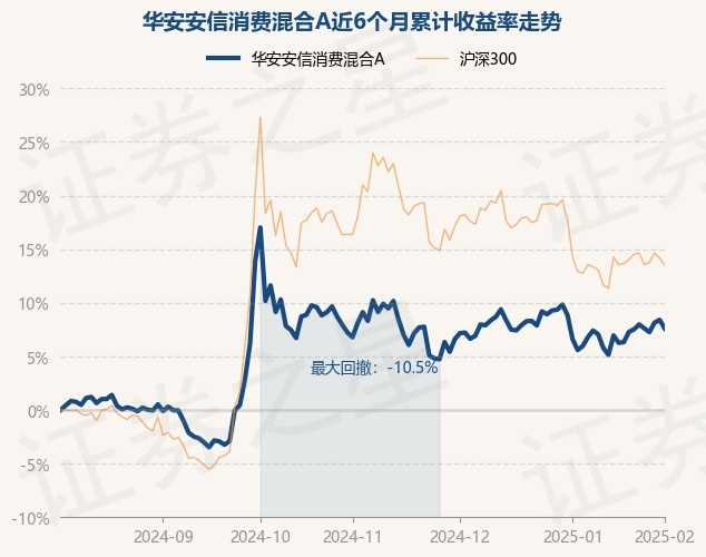 2月21日基金净值：工银精选平衡混合最新净值0.6082，跌0.07%