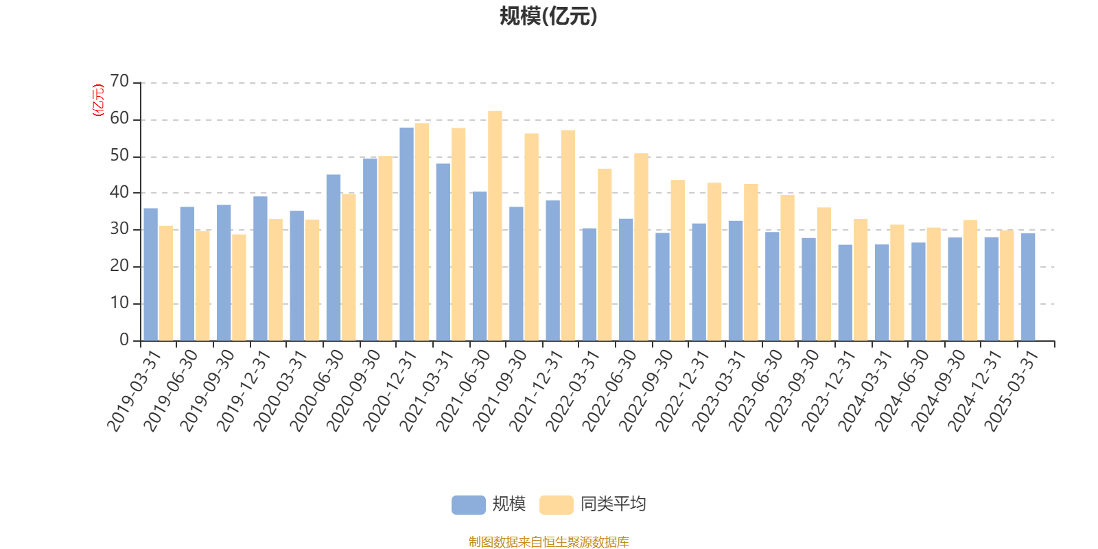 2月25日基金净值：太平丰盈一年定开债券发起式最新净值1.0568，跌0.09%