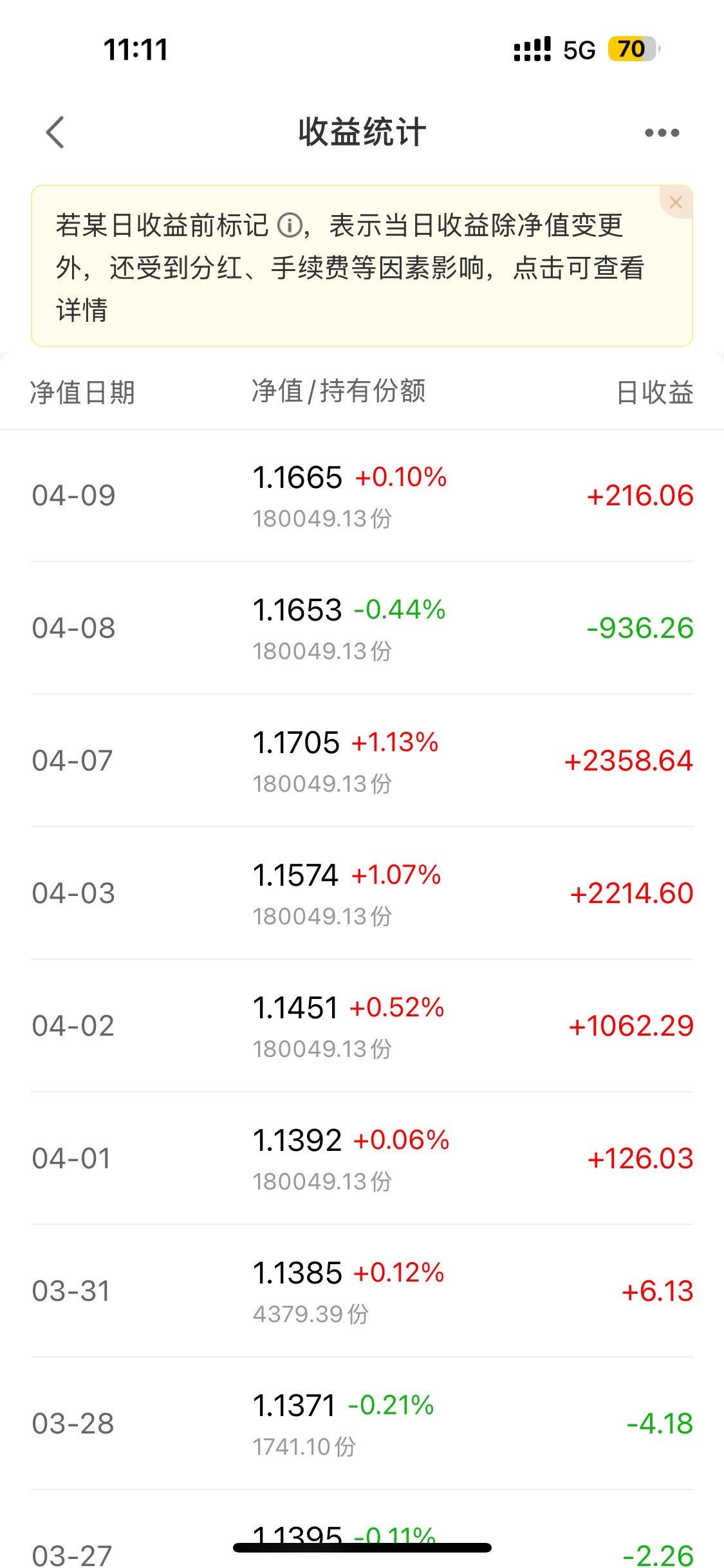 基金分红：博时中债1-3政金债指数基金2月27日分红