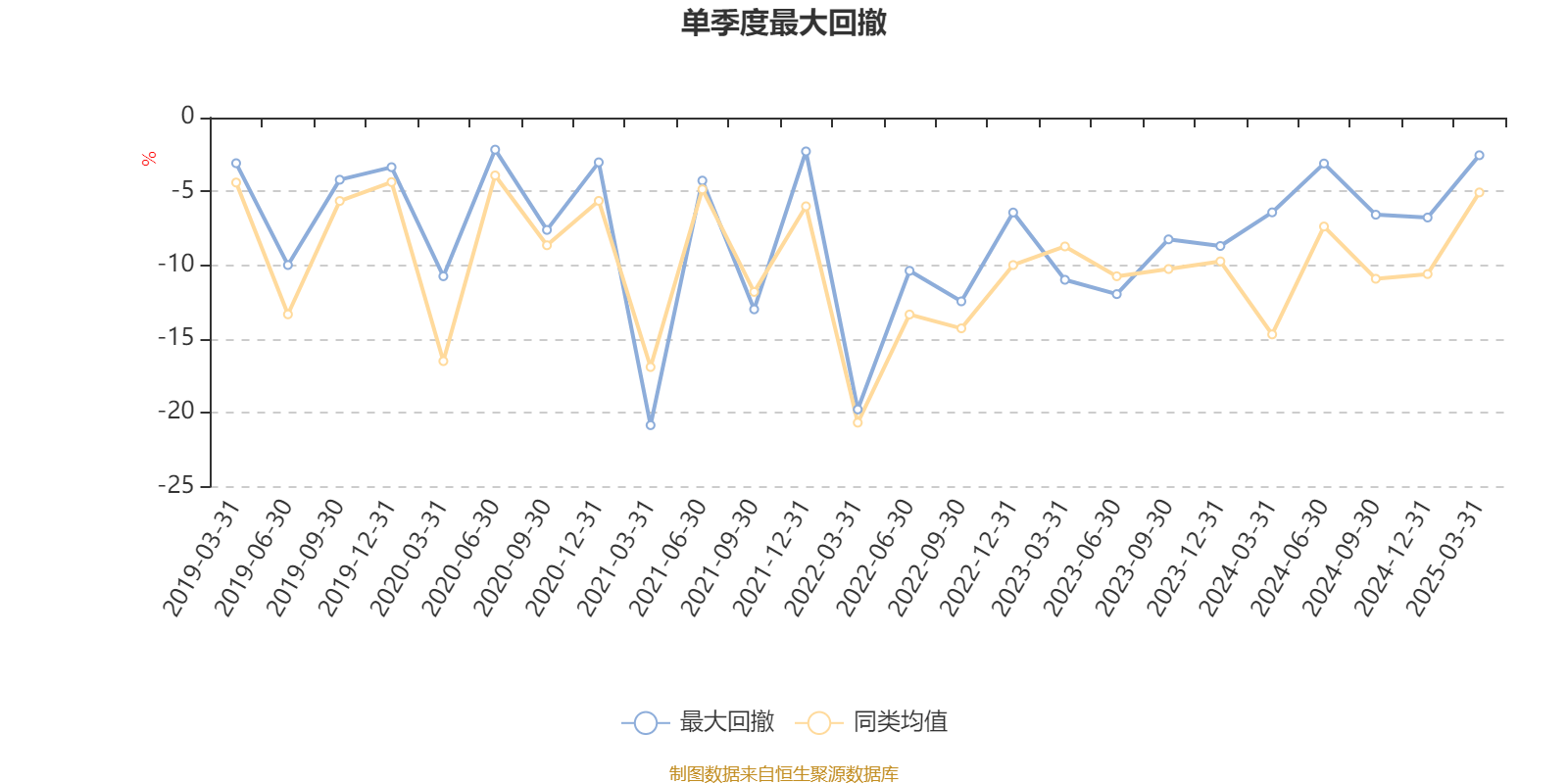 2月25日基金净值：太平丰盈一年定开债券发起式最新净值1.0568，跌0.09%