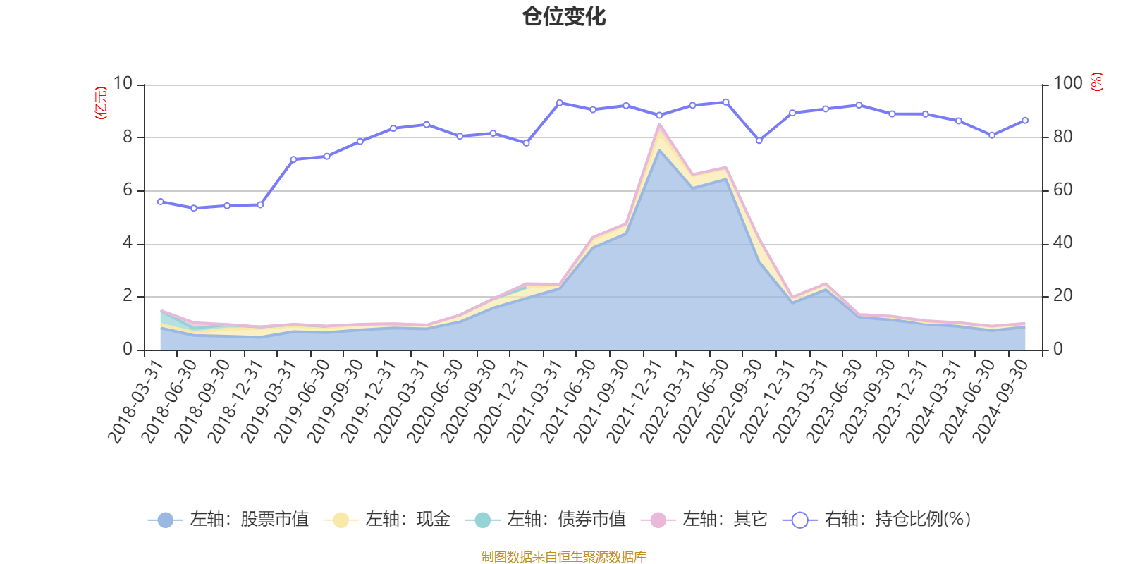2月21日基金净值：工银精选平衡混合最新净值0.6082，跌0.07%