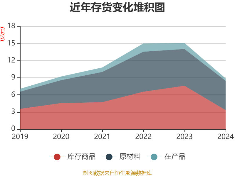 联通集团财务公司2024年实现营收14.22亿元 中国联通在财务公司存款占比约60.91%