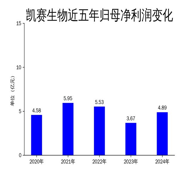 智翔金泰2024年报：赛立奇单抗商业化元年破冰突围 多管线研发重构生物药竞争格局