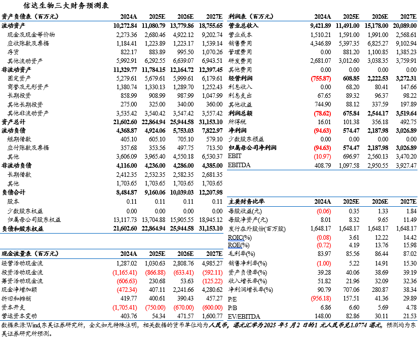 智翔金泰2024年报：赛立奇单抗商业化元年破冰突围 多管线研发重构生物药竞争格局