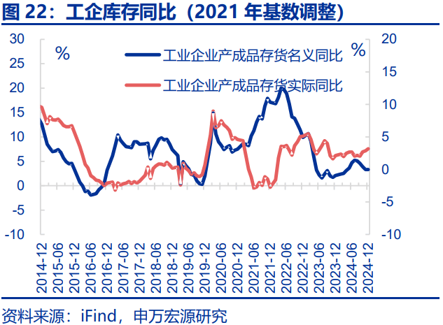 4月份规模以上工业企业利润增长加快