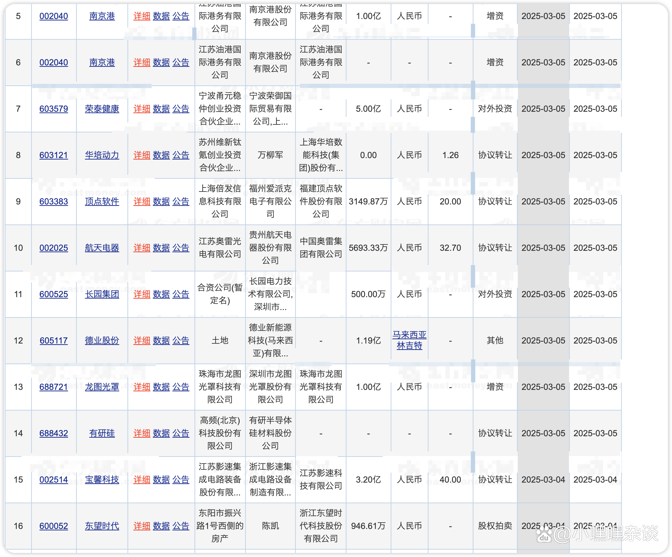 资本市场成地方国企重组整合重要平台 年内A股相关并购合计122起