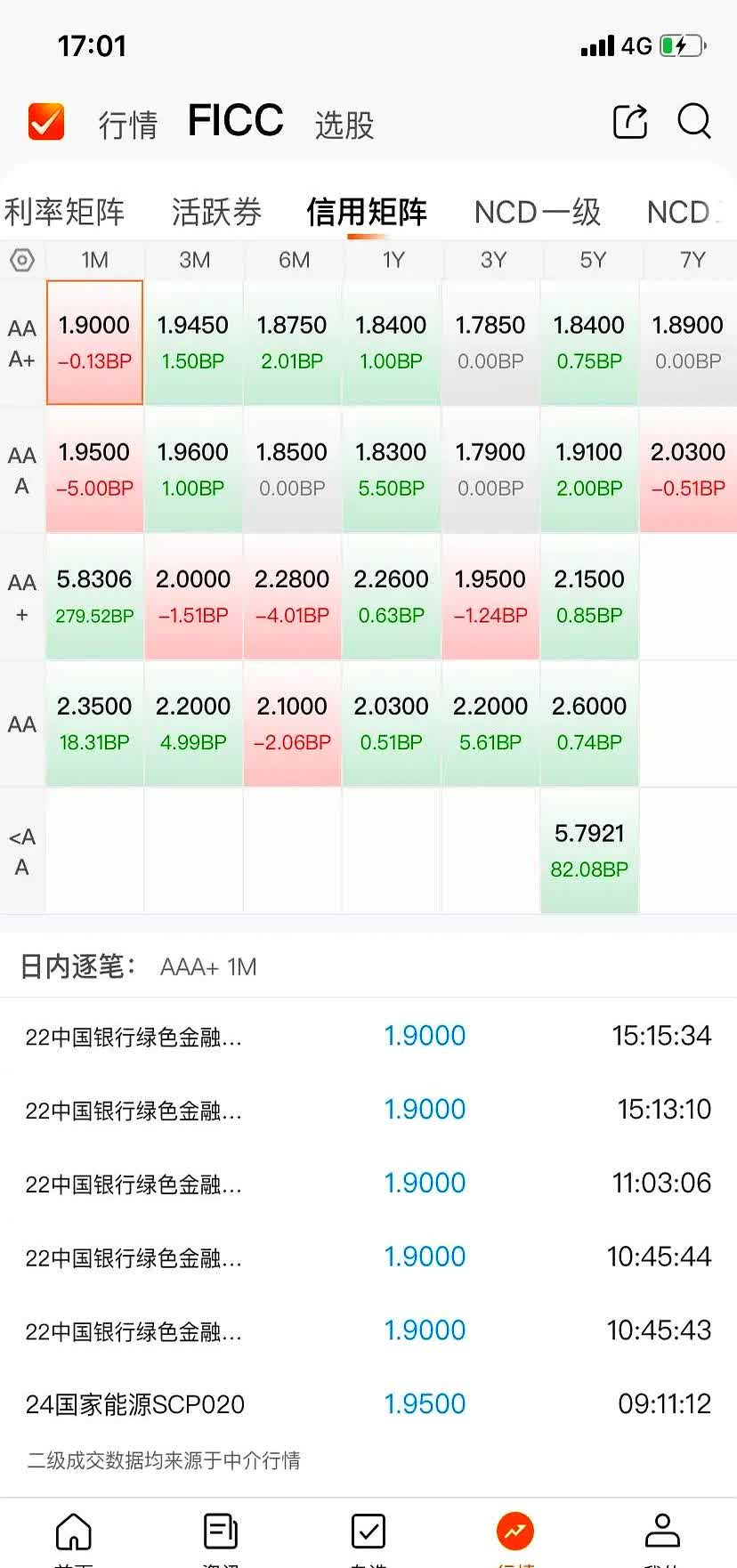 5月23日华海转债上涨0.31%，转股溢价率124%