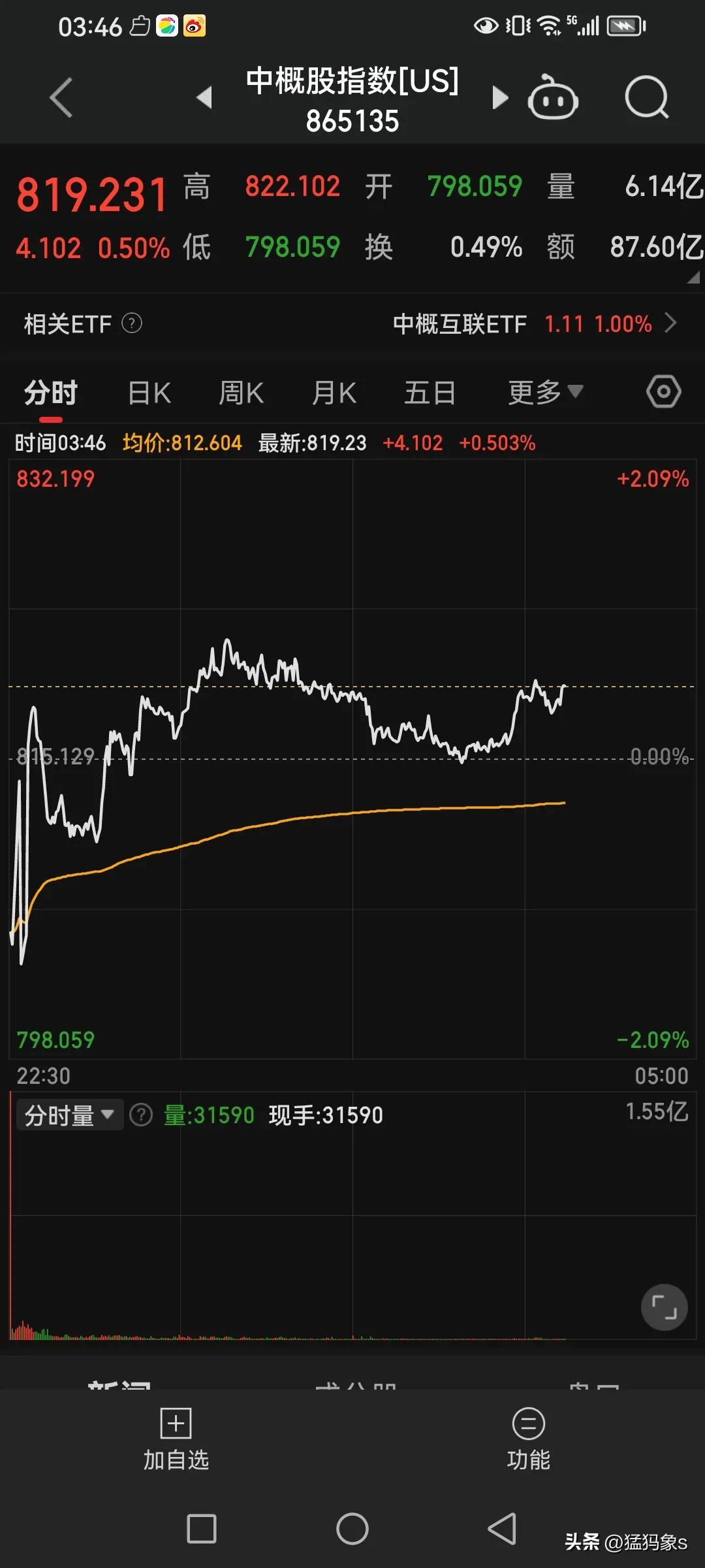 5月26日洁美转债下跌0.29%，转股溢价率72.35%