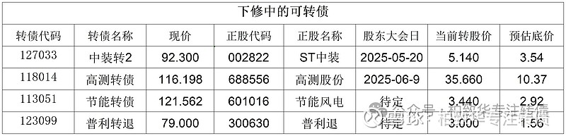 5月26日明新转债下跌0.21%，转股溢价率46.67%