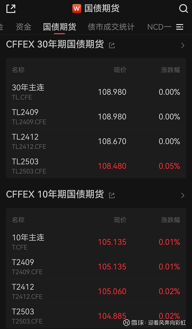 5月23日华海转债上涨0.31%，转股溢价率124%