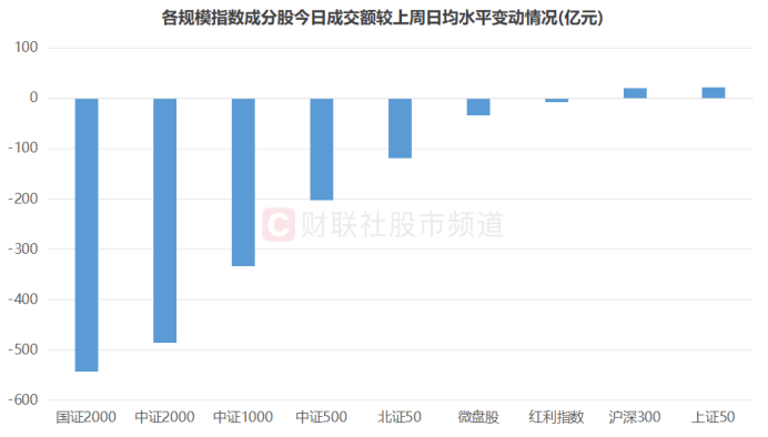 A股活跃度已明显提升