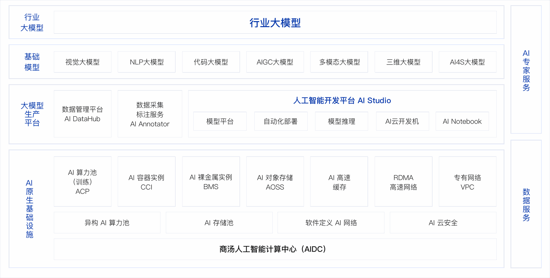 AI大模型入局推动消费电子领域进入新时代 AI办公已发起攻势