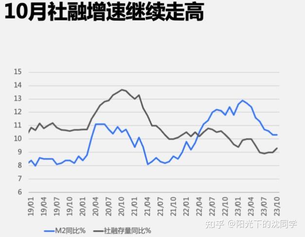 两融余额攀升至1.85万亿元高位 专家：投资者风险偏好有所修复