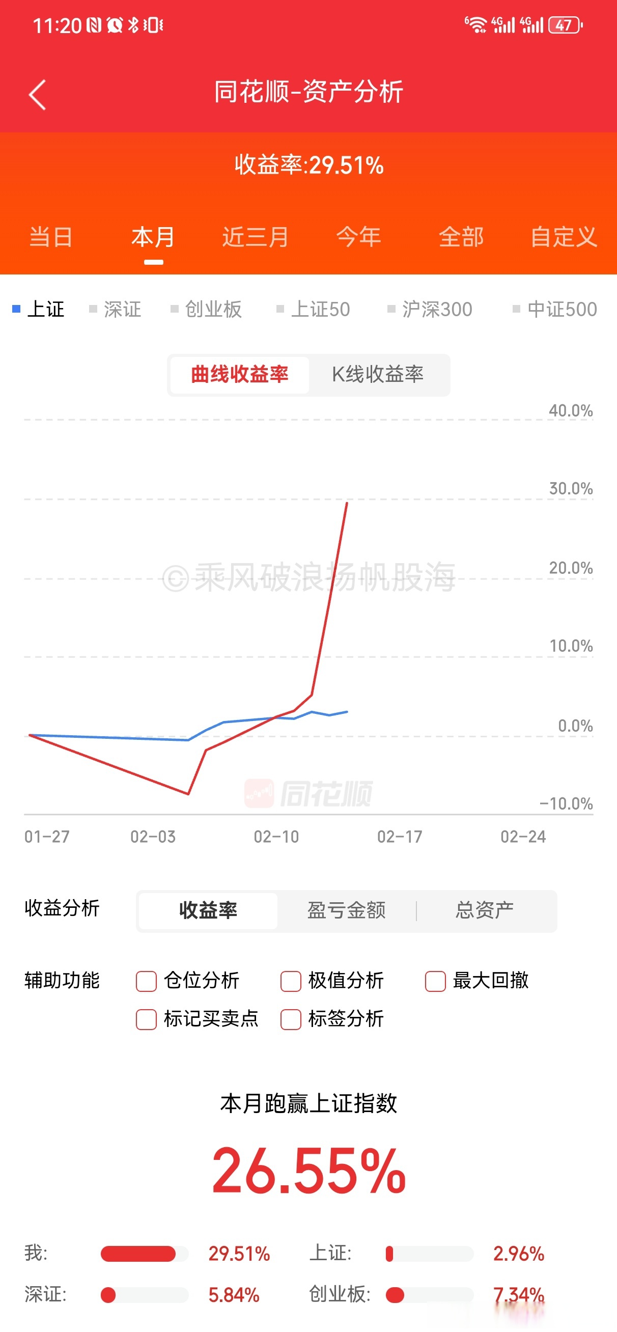 5月27日蓝帆转债上涨0.08%，转股溢价率137.55%