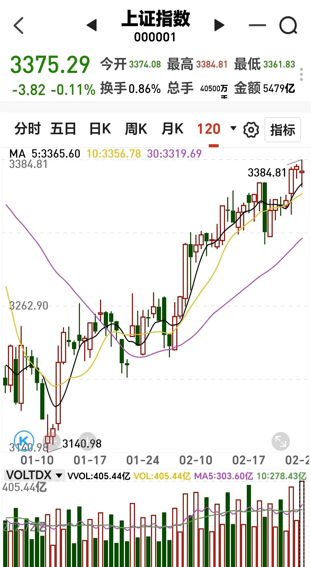 5月27日龙大转债下跌0.11%，转股溢价率68.16%