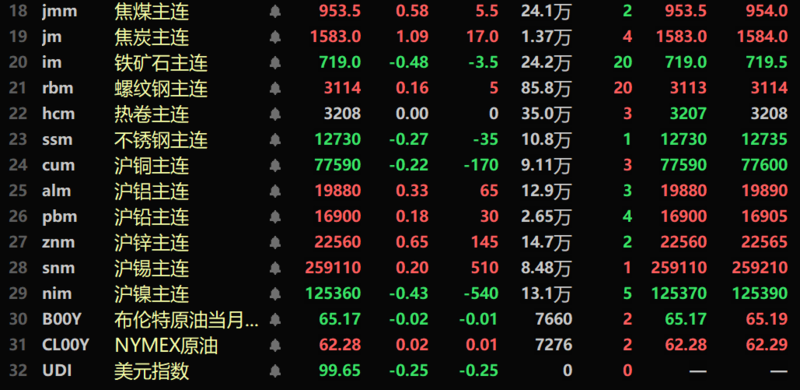 5月27日龙大转债下跌0.11%，转股溢价率68.16%