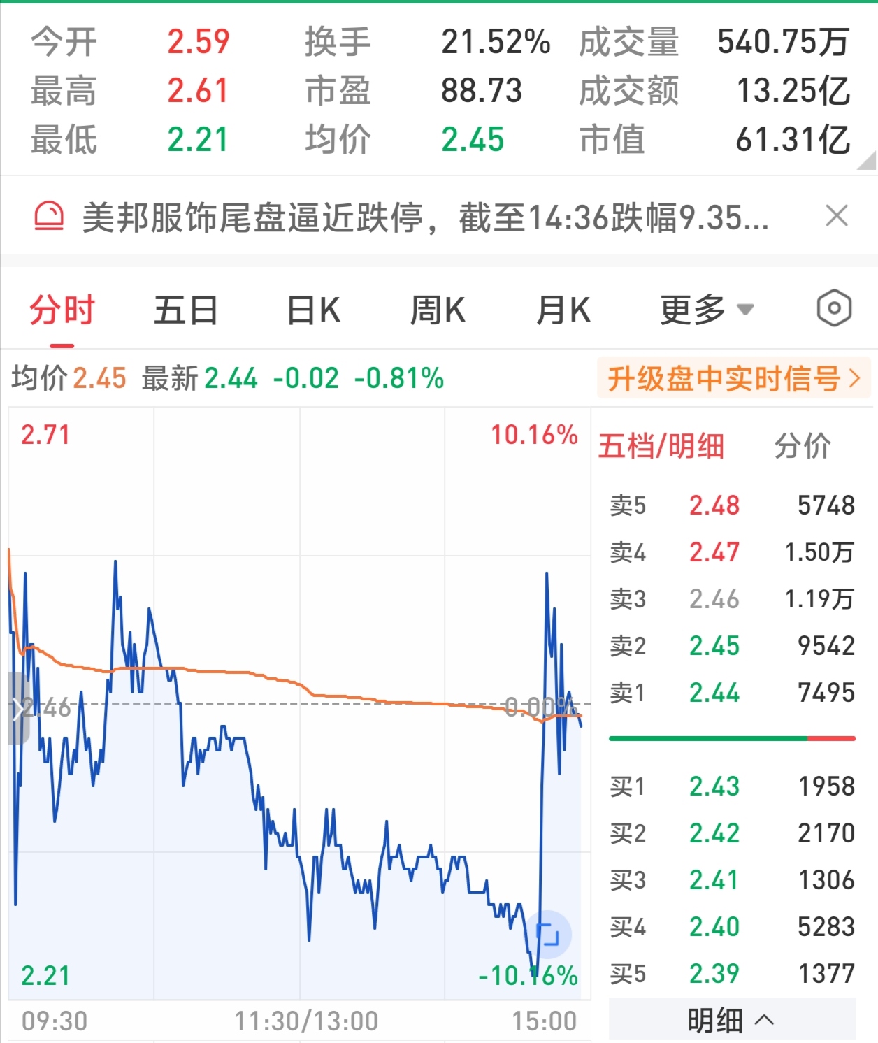 5月27日瑞达转债下跌0.14%，转股溢价率100.67%