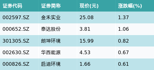 5月27日瑞达转债下跌0.14%，转股溢价率100.67%