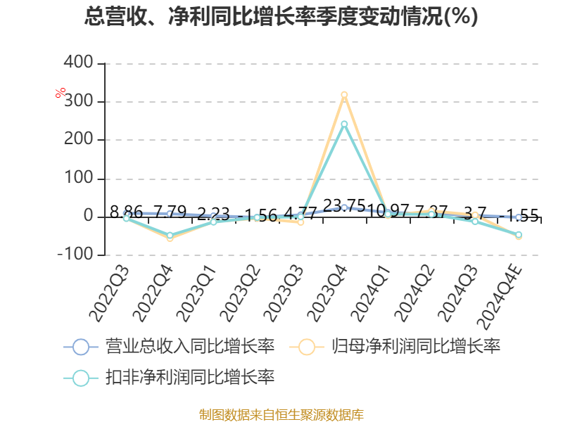 植脂末龙头佳禾食品募资7.25亿加码咖啡产能 2024年净利预计降超50%