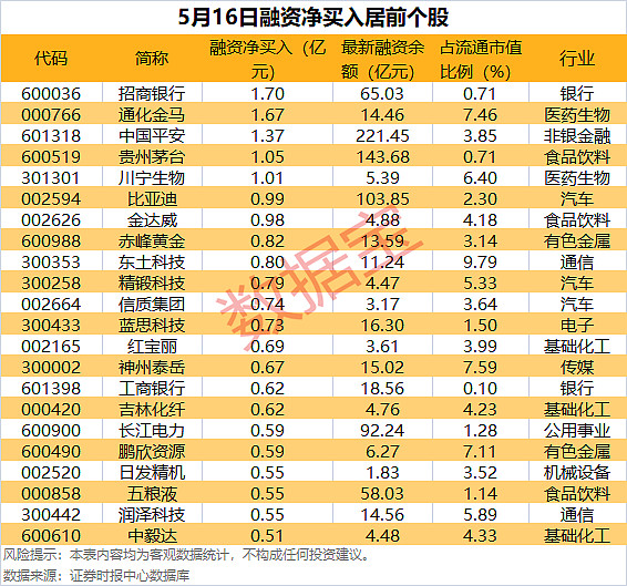 力度大、落地快、参与广 A股上市公司频获重要股东增持“力挺”