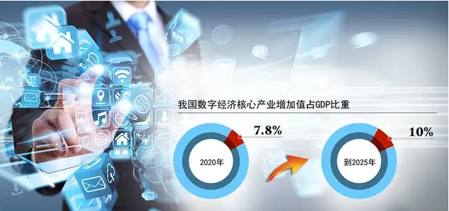 紧抓数据要素价值化 下好数字经济发展先手棋