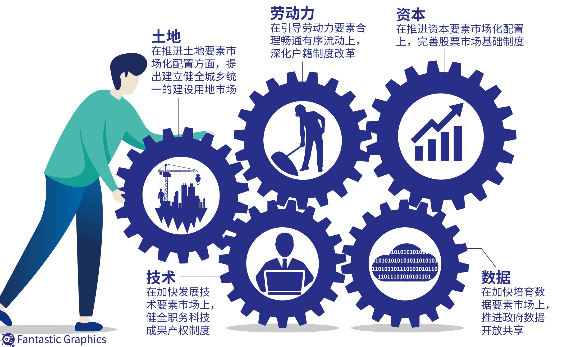 受权发布丨中共中央办公厅 国务院办公厅关于健全资源环境要素市场化配置体系的意见