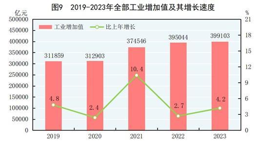 国家统计局：一季度全国规模以上文化及相关产业企业营业收入增长6.2%