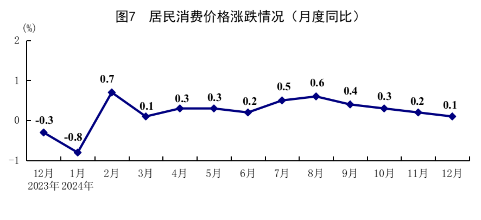 国家统计局：一季度全国规模以上文化及相关产业企业营业收入增长6.2%