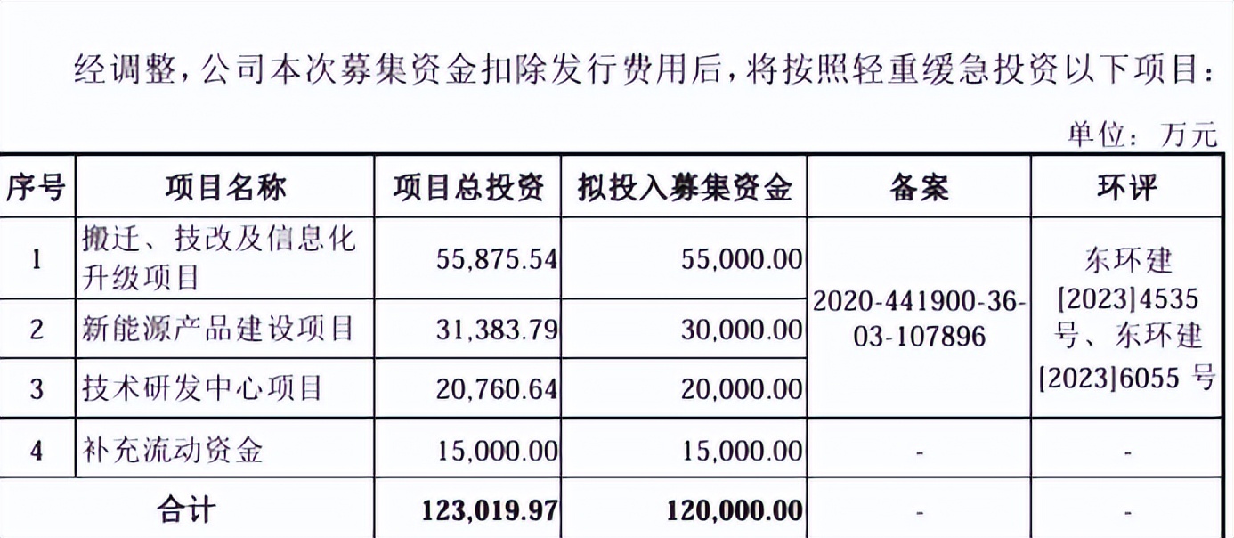 分红后拟募资补流，海阳科技冲A有戏吗