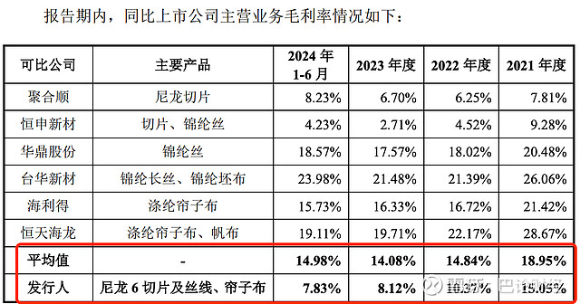 分红后拟募资补流，海阳科技冲A有戏吗