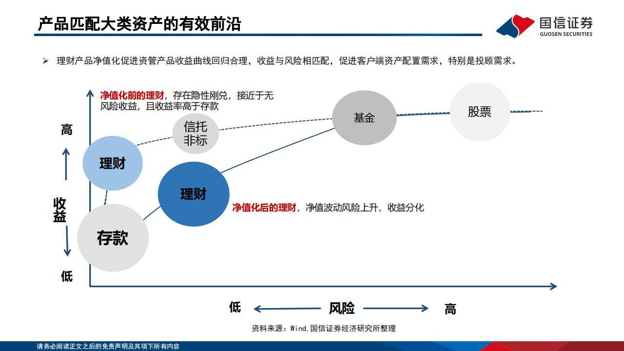 多元化资产配置平衡风险和收益
