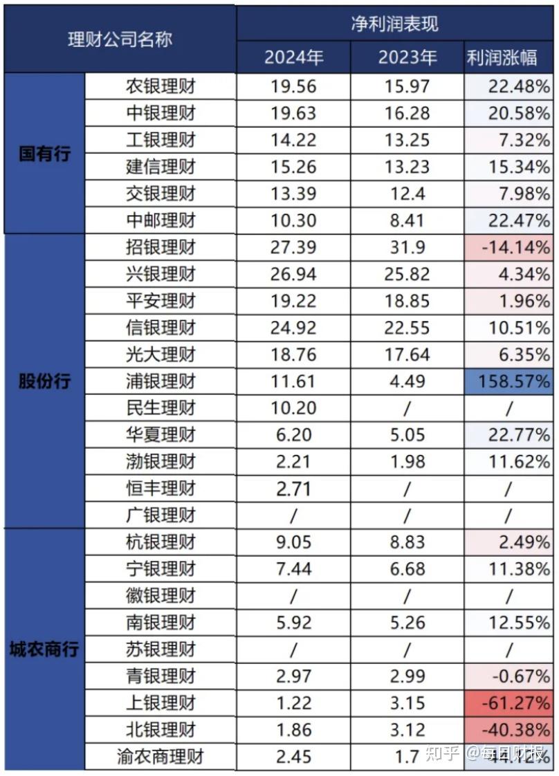 银行理财规模不断攀升引发三大思考