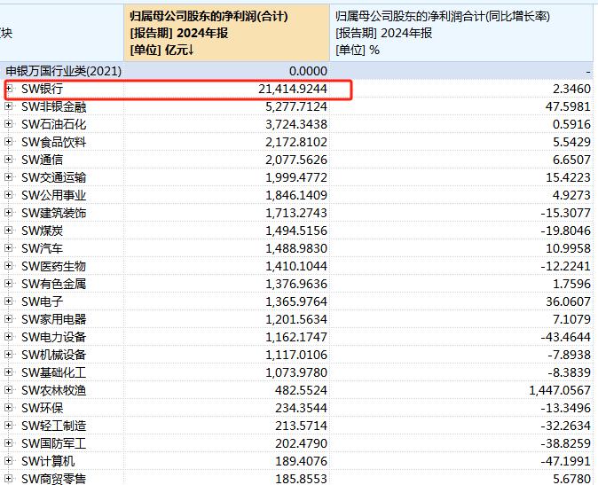 9家A股上市银行2024年度业绩快报出炉:8家银行归母净利润均实现同比增长
