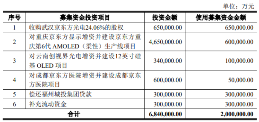 定增批文有效期不足两个月 华海药业再次调降募资额至不超过6亿元