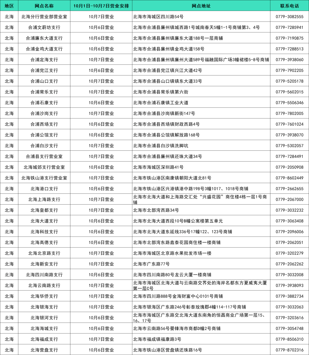洛宁农商银行原党委书记、董事长李新记因利用职权影响操办丧事并借机收受礼金等被通报