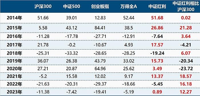 工银中证港股通高股息精选ETF联接基金成立