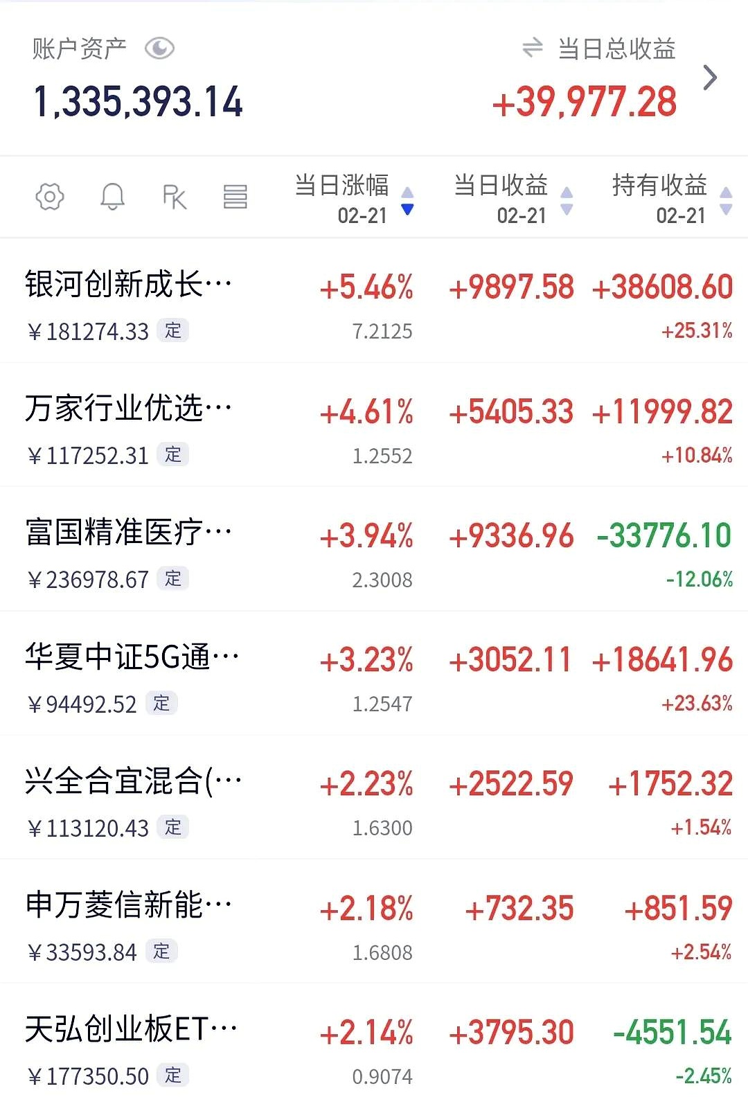 基金分红：西部利得量化优选一年持有期混合基金6月5日分红
