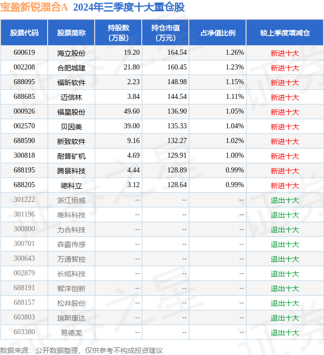 2月21日基金净值：信澳新能源精选混合A最新净值1.6234，涨3.26%