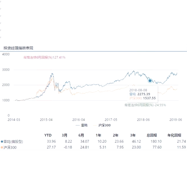 2月21日基金净值：汇添富增强收益债券A最新净值1.1451，跌0.02%