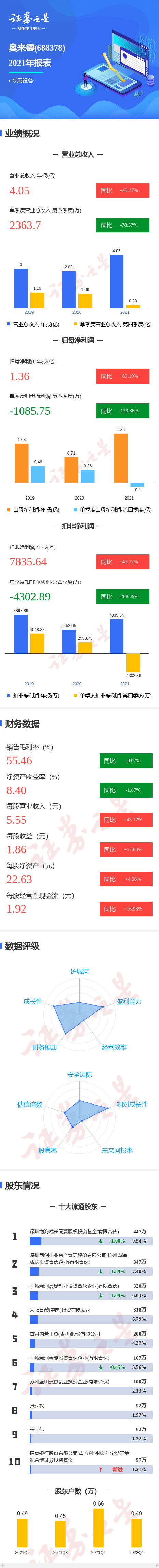 基金分红：南方晨利一年定开债券发起基金6月5日分红