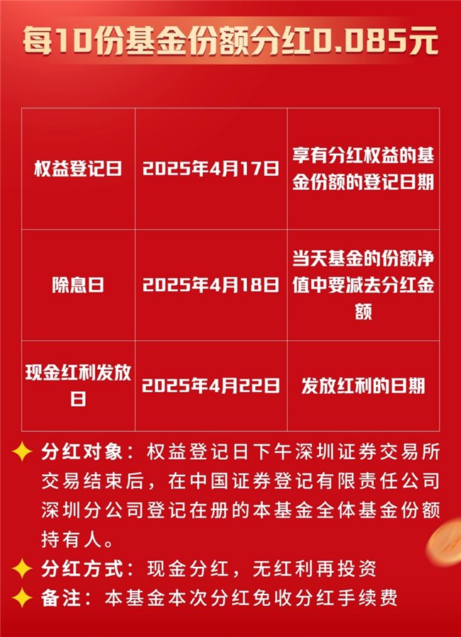 基金分红：南方晨利一年定开债券发起基金6月5日分红