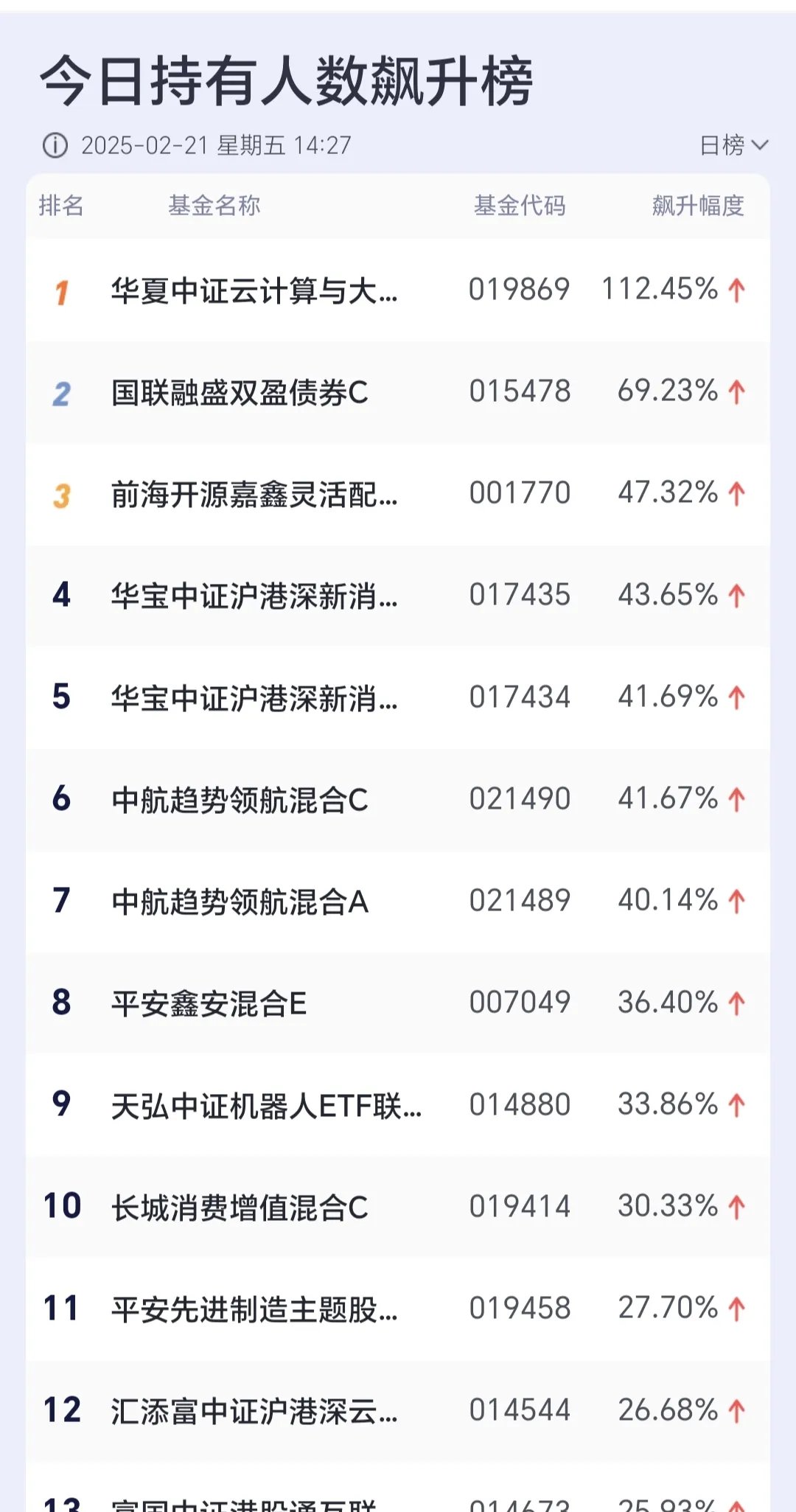 2月21日基金净值：华安上证科创板芯片ETF最新净值1.6153，涨6.82%