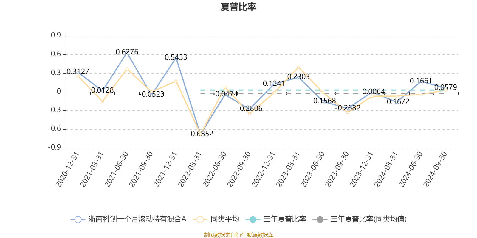 2月21日基金净值：工银圆丰三年持有期混合最新净值0.6251，涨1.54%