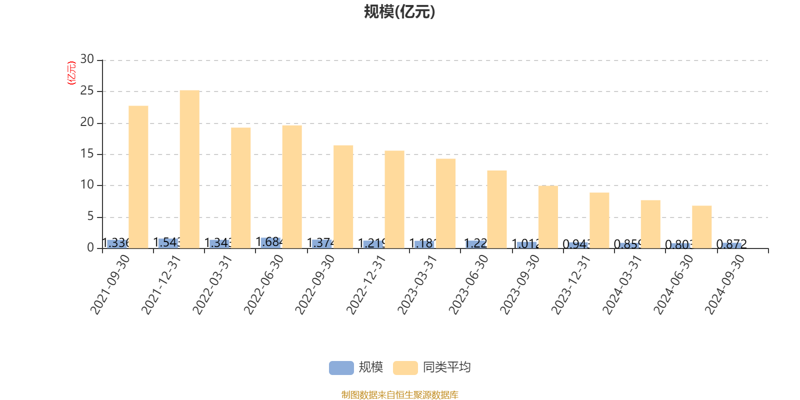 2月21日基金净值：保险主题LOF最新净值0.986，涨0.82%