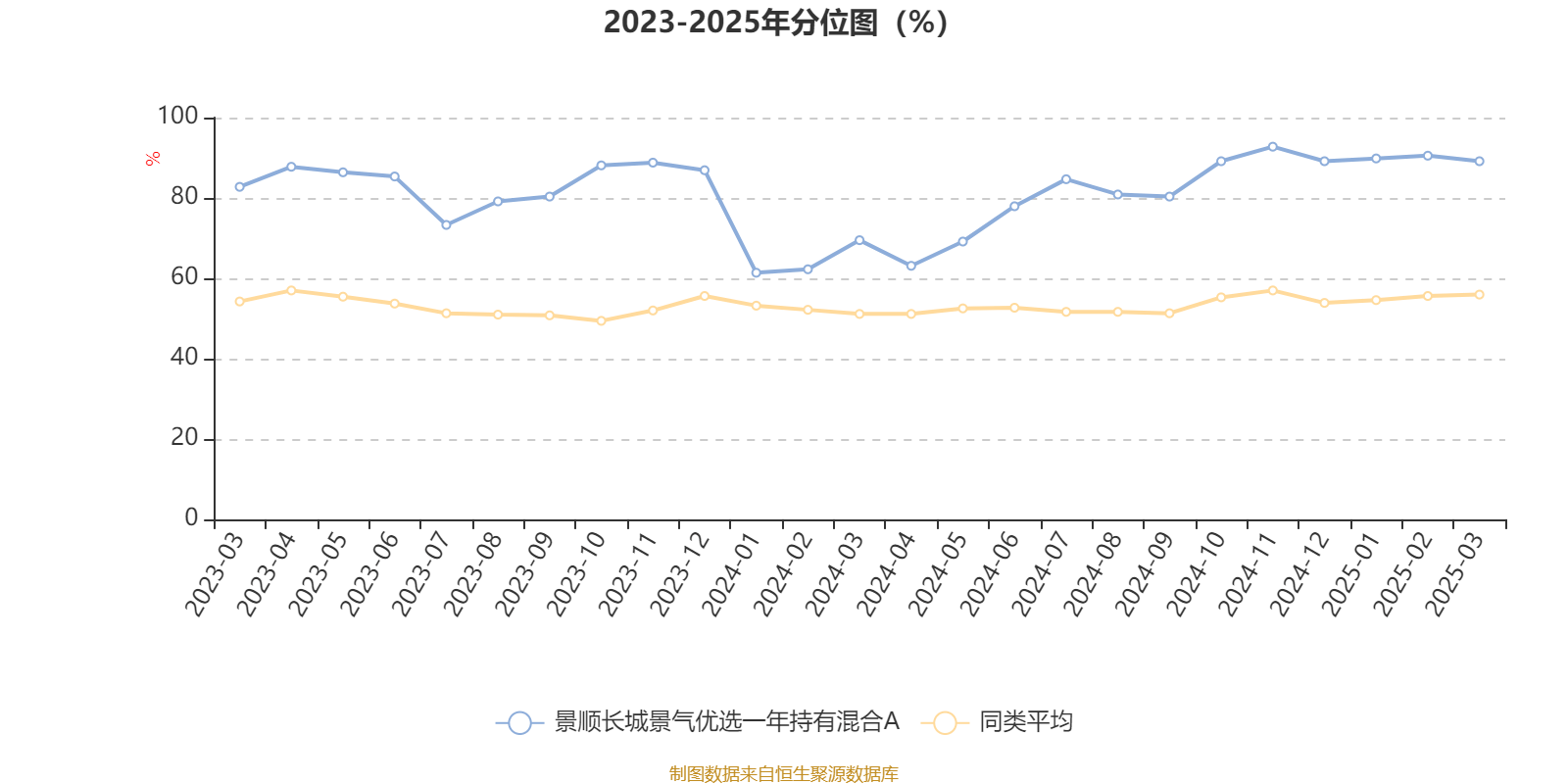 2月21日基金净值：工银圆丰三年持有期混合最新净值0.6251，涨1.54%