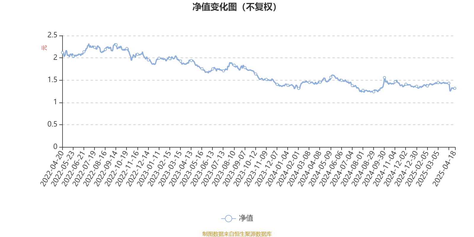2月21日基金净值：融通深证100指数A最新净值1.376，涨1.62%