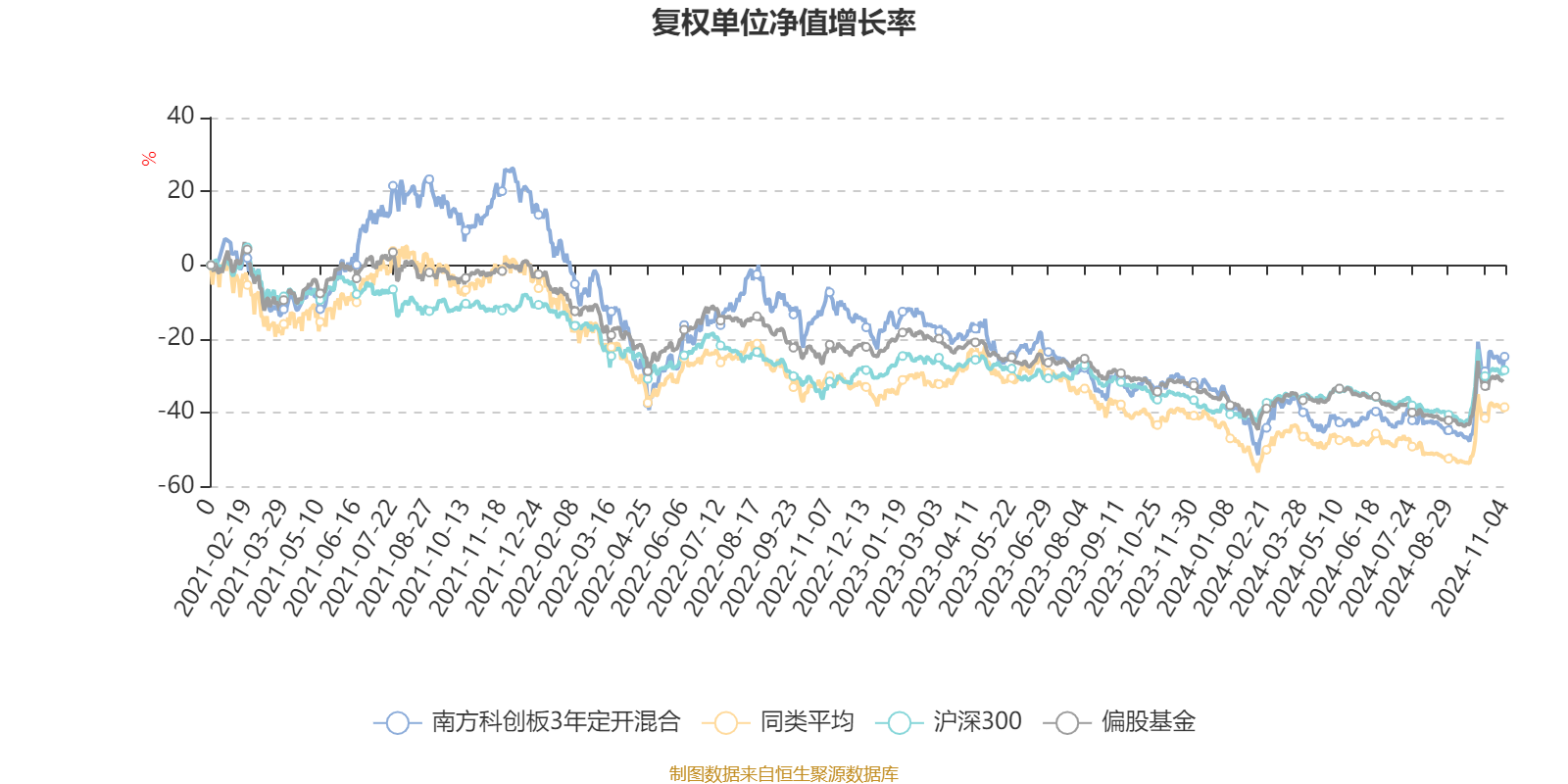 2月21日基金净值：华安上证科创板芯片ETF最新净值1.6153，涨6.82%